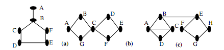 1882_Define Euler Circuit and Euler Path 1.png